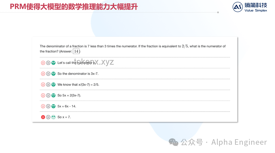 OpenAI o1自我对弈RL技术路线深度探索之旅 🚀,AI,自我挑战,技术演进,成长感悟